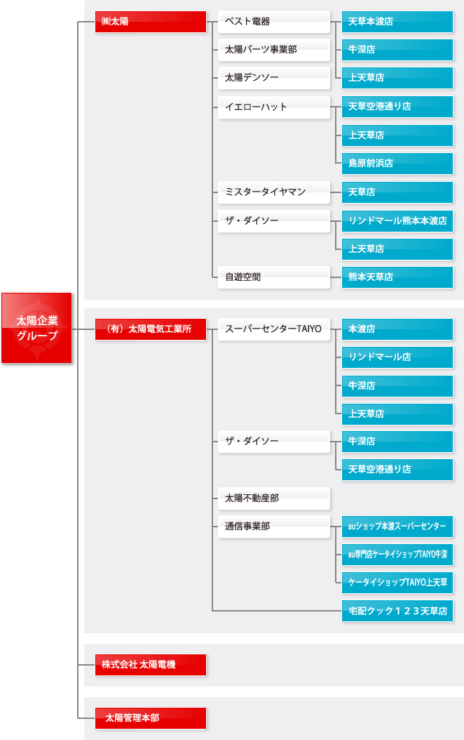 オリンパス 150-400