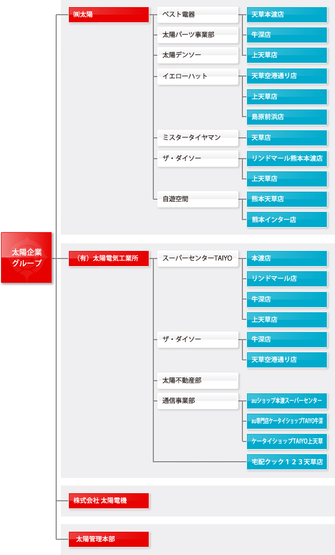 オリンパス 150-400